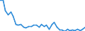 Unit of measure: Tonne / Air pollutants and greenhouse gases: Carbon monoxide / Source sectors for emissions of air pollutants (Nomenclature for reporting, CLRTAP): Manufacture of solid fuels and other energy industries / Geopolitical entity (reporting): Croatia