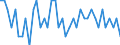 Unit of measure: Tonne / Air pollutants and greenhouse gases: Carbon monoxide / Source sectors for emissions of air pollutants (Nomenclature for reporting, CLRTAP): Manufacture of solid fuels and other energy industries / Geopolitical entity (reporting): Latvia