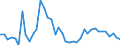 Unit of measure: Tonne / Air pollutants and greenhouse gases: Carbon monoxide / Source sectors for emissions of air pollutants (Nomenclature for reporting, CLRTAP): Manufacture of solid fuels and other energy industries / Geopolitical entity (reporting): Lithuania