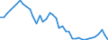 Unit of measure: Tonne / Air pollutants and greenhouse gases: Carbon monoxide / Source sectors for emissions of air pollutants (Nomenclature for reporting, CLRTAP): Manufacture of solid fuels and other energy industries / Geopolitical entity (reporting): Netherlands