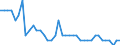 Unit of measure: Tonne / Air pollutants and greenhouse gases: Carbon monoxide / Source sectors for emissions of air pollutants (Nomenclature for reporting, CLRTAP): Manufacture of solid fuels and other energy industries / Geopolitical entity (reporting): Austria