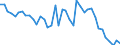 Unit of measure: Tonne / Air pollutants and greenhouse gases: Carbon monoxide / Source sectors for emissions of air pollutants (Nomenclature for reporting, CLRTAP): Manufacture of solid fuels and other energy industries / Geopolitical entity (reporting): Poland