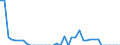 Unit of measure: Tonne / Air pollutants and greenhouse gases: Carbon monoxide / Source sectors for emissions of air pollutants (Nomenclature for reporting, CLRTAP): Manufacture of solid fuels and other energy industries / Geopolitical entity (reporting): Slovenia