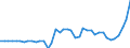 Unit of measure: Tonne / Air pollutants and greenhouse gases: Carbon monoxide / Source sectors for emissions of air pollutants (Nomenclature for reporting, CLRTAP): Manufacture of solid fuels and other energy industries / Geopolitical entity (reporting): Slovakia
