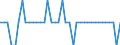 Unit of measure: Tonne / Air pollutants and greenhouse gases: Carbon monoxide / Source sectors for emissions of air pollutants (Nomenclature for reporting, CLRTAP): Manufacture of solid fuels and other energy industries / Geopolitical entity (reporting): Sweden