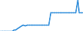 Unit of measure: Tonne / Air pollutants and greenhouse gases: Carbon monoxide / Source sectors for emissions of air pollutants (Nomenclature for reporting, CLRTAP): Manufacture of solid fuels and other energy industries / Geopolitical entity (reporting): Switzerland