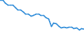 Unit of measure: Tonne / Air pollutants and greenhouse gases: Carbon monoxide / Source sectors for emissions of air pollutants (Nomenclature for reporting, CLRTAP): Stationary combustion in manufacturing industries and construction - iron and steel / Geopolitical entity (reporting): European Union - 27 countries (from 2020)