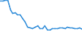 Unit of measure: Tonne / Air pollutants and greenhouse gases: Carbon monoxide / Source sectors for emissions of air pollutants (Nomenclature for reporting, CLRTAP): Stationary combustion in manufacturing industries and construction - iron and steel / Geopolitical entity (reporting): Czechia