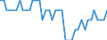 Unit of measure: Tonne / Air pollutants and greenhouse gases: Carbon monoxide / Source sectors for emissions of air pollutants (Nomenclature for reporting, CLRTAP): Stationary combustion in manufacturing industries and construction - iron and steel / Geopolitical entity (reporting): Denmark