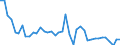 Unit of measure: Tonne / Air pollutants and greenhouse gases: Carbon monoxide / Source sectors for emissions of air pollutants (Nomenclature for reporting, CLRTAP): Stationary combustion in manufacturing industries and construction - iron and steel / Geopolitical entity (reporting): Germany