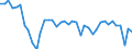 Unit of measure: Tonne / Air pollutants and greenhouse gases: Carbon monoxide / Source sectors for emissions of air pollutants (Nomenclature for reporting, CLRTAP): Stationary combustion in manufacturing industries and construction - iron and steel / Geopolitical entity (reporting): Spain