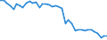 Unit of measure: Tonne / Air pollutants and greenhouse gases: Carbon monoxide / Source sectors for emissions of air pollutants (Nomenclature for reporting, CLRTAP): Stationary combustion in manufacturing industries and construction - iron and steel / Geopolitical entity (reporting): France