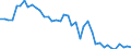 Unit of measure: Tonne / Air pollutants and greenhouse gases: Carbon monoxide / Source sectors for emissions of air pollutants (Nomenclature for reporting, CLRTAP): Stationary combustion in manufacturing industries and construction - iron and steel / Geopolitical entity (reporting): Italy