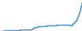 Tonne / Carbon monoxide / Public electricity and heat production / Luxembourg