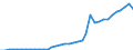 Tonne / Carbon monoxide / Public electricity and heat production / Norway