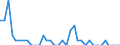 Tonne / Kohlenmonoxid / Mineralölraffinerien / Norwegen