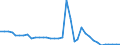 Tonne / Carbon monoxide / Manufacture of solid fuels and other energy industries / Belgium