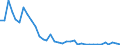 Tonne / Carbon monoxide / Manufacture of solid fuels and other energy industries / Czechia