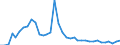 Tonne / Carbon monoxide / Manufacture of solid fuels and other energy industries / Romania