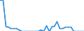 Tonne / Kohlenmonoxid / Herstellung von festen Brennstoffen und sonstige Energieerzeuger / Slowenien