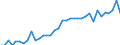 Tonne / Kohlenmonoxid / Herstellung von festen Brennstoffen und sonstige Energieerzeuger / Schweiz