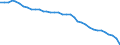 Tonne / Stickstoffoxide / Verkehr und sonstige mobile Quellen (NFR1A3A1_1-NFR1A3E2, 1A4A2, 1A5B) / Belgien