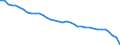 Tonne / Stickstoffoxide / Verkehr und sonstige mobile Quellen (NFR1A3A1_1-NFR1A3E2, 1A4A2, 1A5B) / Deutschland (bis 1990 früheres Gebiet der BRD)