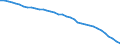 Tonne / Stickstoffoxide / Verkehr und sonstige mobile Quellen (NFR1A3A1_1-NFR1A3E2, 1A4A2, 1A5B) / Liechtenstein