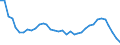 Tonne / Nitrogen oxides / Agriculture (NFR3) / Germany (until 1990 former territory of the FRG)