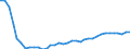 Tonne / Nitrogen oxides / Agriculture (NFR3) / Latvia