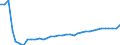 Tonne / Nitrogen oxides / Agriculture (NFR3) / Lithuania