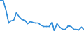 Tonne / Stickstoffoxide / Landwirtschaft (NFR3) / Finnland