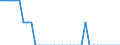 Tonne / Nitrogen oxides / Agriculture (NFR3) / Liechtenstein