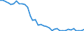 Tonne / Stickstoffoxide / Behandlung von Wirtschaftsdüngern, anorganische Stickstoffdünger, tierische Wirtschaftsdünger (NFR3B1A-NFR3B4H, 3DA1, 3DA2A, 3DA3) / Belgien