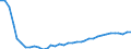 Tonne / Stickstoffoxide / Behandlung von Wirtschaftsdüngern, anorganische Stickstoffdünger, tierische Wirtschaftsdünger (NFR3B1A-NFR3B4H, 3DA1, 3DA2A, 3DA3) / Lettland