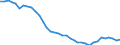 Tonne / Stickstoffoxide / Behandlung von Wirtschaftsdüngern, anorganische Stickstoffdünger, tierische Wirtschaftsdünger (NFR3B1A-NFR3B4H, 3DA1, 3DA2A, 3DA3) / Niederlande