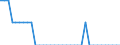 Tonne / Stickstoffoxide / Behandlung von Wirtschaftsdüngern, anorganische Stickstoffdünger, tierische Wirtschaftsdünger (NFR3B1A-NFR3B4H, 3DA1, 3DA2A, 3DA3) / Liechtenstein