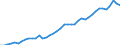 Unit of measure: Thousand tonnes / Air pollutants and greenhouse gases: Greenhouse gases (CO2, N2O in CO2 equivalent, CH4 in CO2 equivalent, HFC in CO2 equivalent, PFC in CO2 equivalent, SF6 in CO2 equivalent, NF3 in CO2 equivalent) / Source sectors for greenhouse gas emissions (Common reporting format, UNFCCC): Total (excluding memo items) / Geopolitical entity (reporting): Türkiye