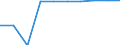 Terrestrial protected area (km2) / Belgium