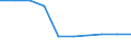 Terrestrial protected area (km2) / Netherlands