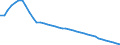 Maßeinheit: Index, 2000=100 / Geopolitische Meldeeinheit: Tschechien