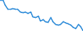 Maßeinheit: Index, 2000=100 / Geopolitische Meldeeinheit: Dänemark