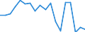 Maßeinheit: Index, 2000=100 / Geopolitische Meldeeinheit: Portugal