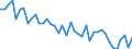 Maßeinheit: Index, 2000=100 / Geopolitische Meldeeinheit: Finnland