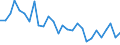 Maßeinheit: Index, 2000=100 / Geopolitische Meldeeinheit: Schweden