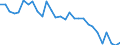 Index, 2000=100 / Germany (until 1990 former territory of the FRG)