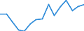 Index, 2000=100 / Cyprus