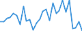 Index, 2000=100 / Latvia