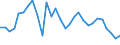 Index, 2000=100 / Lithuania