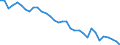 Index, 2000=100 / Netherlands